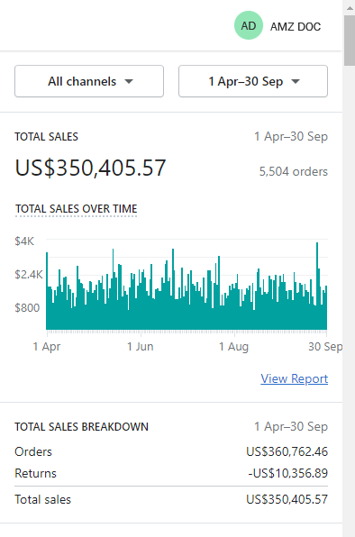 URBAN DUNK | Shopify Sales Growth & Digital Marketing Solutions