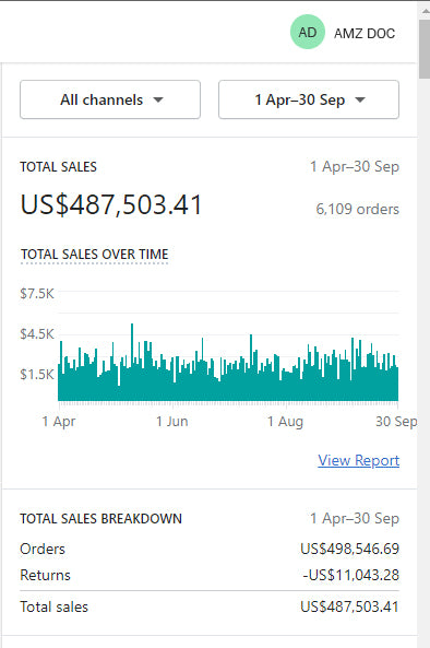 URBAN DUNK | Shopify Sales Growth & Digital Marketing Solutions