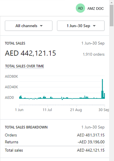 URBAN DUNK | Shopify Sales Growth & Digital Marketing Solutions